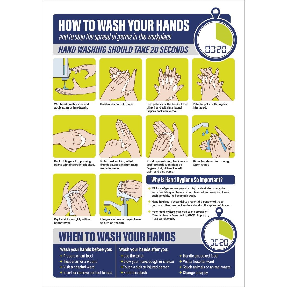 How To Wash Your Hands Sign A4 Self-Adhesive - FJ978 Vogue