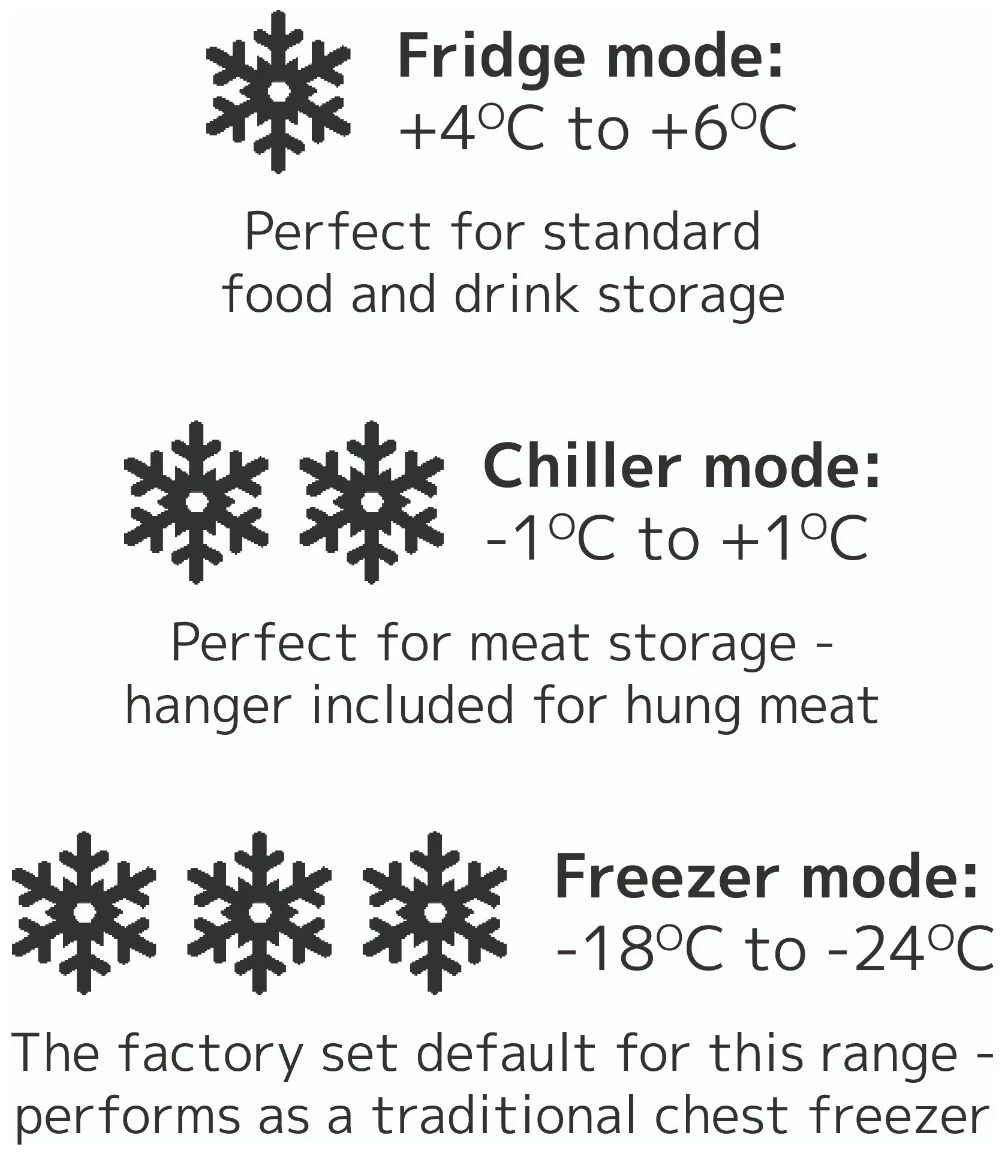 Sterling Pro Green Triple Mode Chest Freezer / Chiller / Fridge 572 Litres Stainless Steel Lid - SPC570SS Chest Freezers Sterling Pro