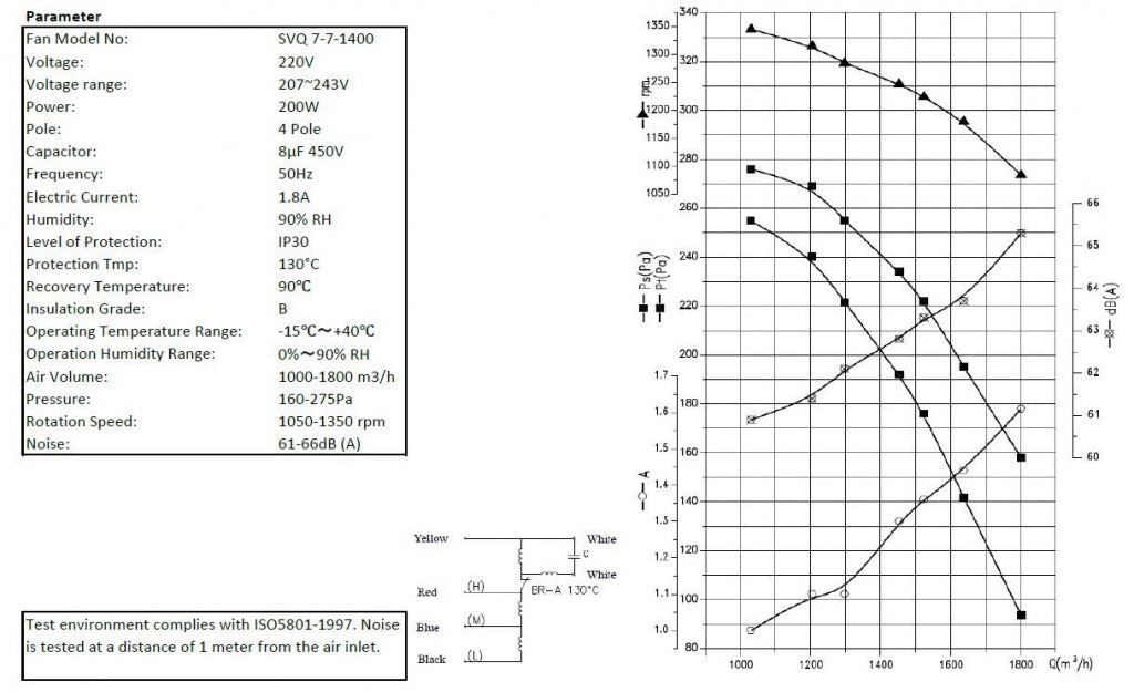 Combisteel Centrifugal Kitchen Extractor Box Fan 7/7 1500 m3/h - 7225.0145 Centrifugal Kitchen Extractor Fans Combisteel