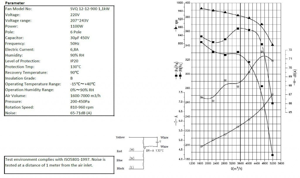 Combisteel Centrifugal Kitchen Extractor Box Fan 12/12 6800 m3/h - 7225.0170 Centrifugal Kitchen Extractor Fans Combisteel