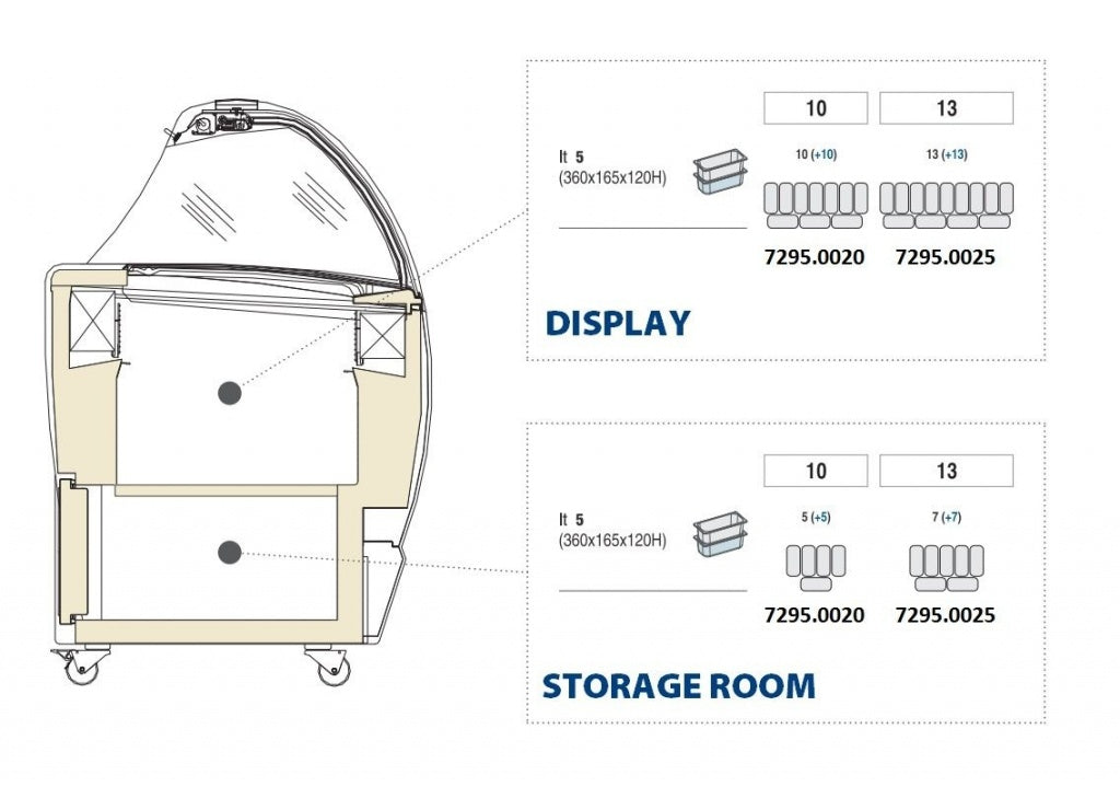 Combisteel Isabella Ice Cream Counter Display Freezer 10 x 5 Litre - 7295.0020 Ice Cream Display Freezers Combisteel