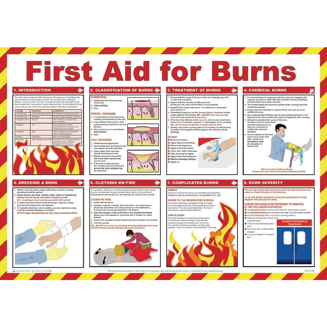 First Aid For Burns Poster - L419 Safety Signs Vogue