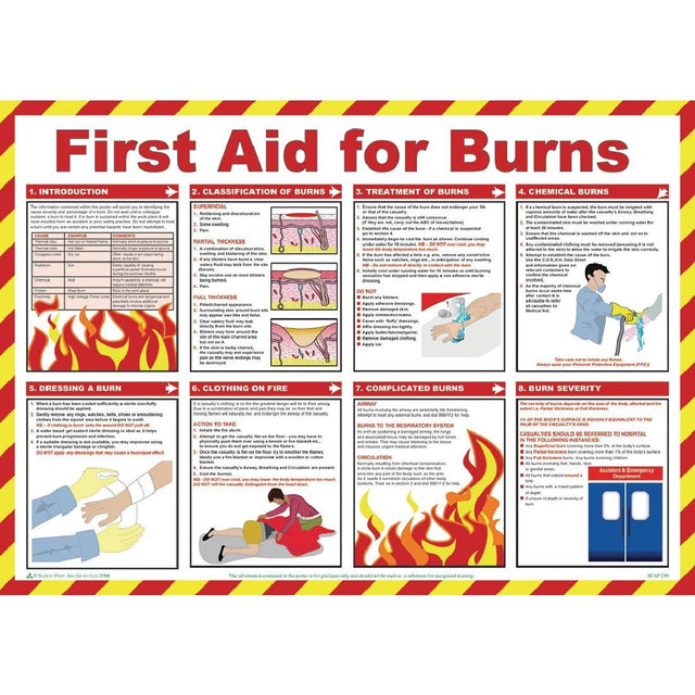 First Aid For Burns Poster - L419 Safety Signs Vogue   