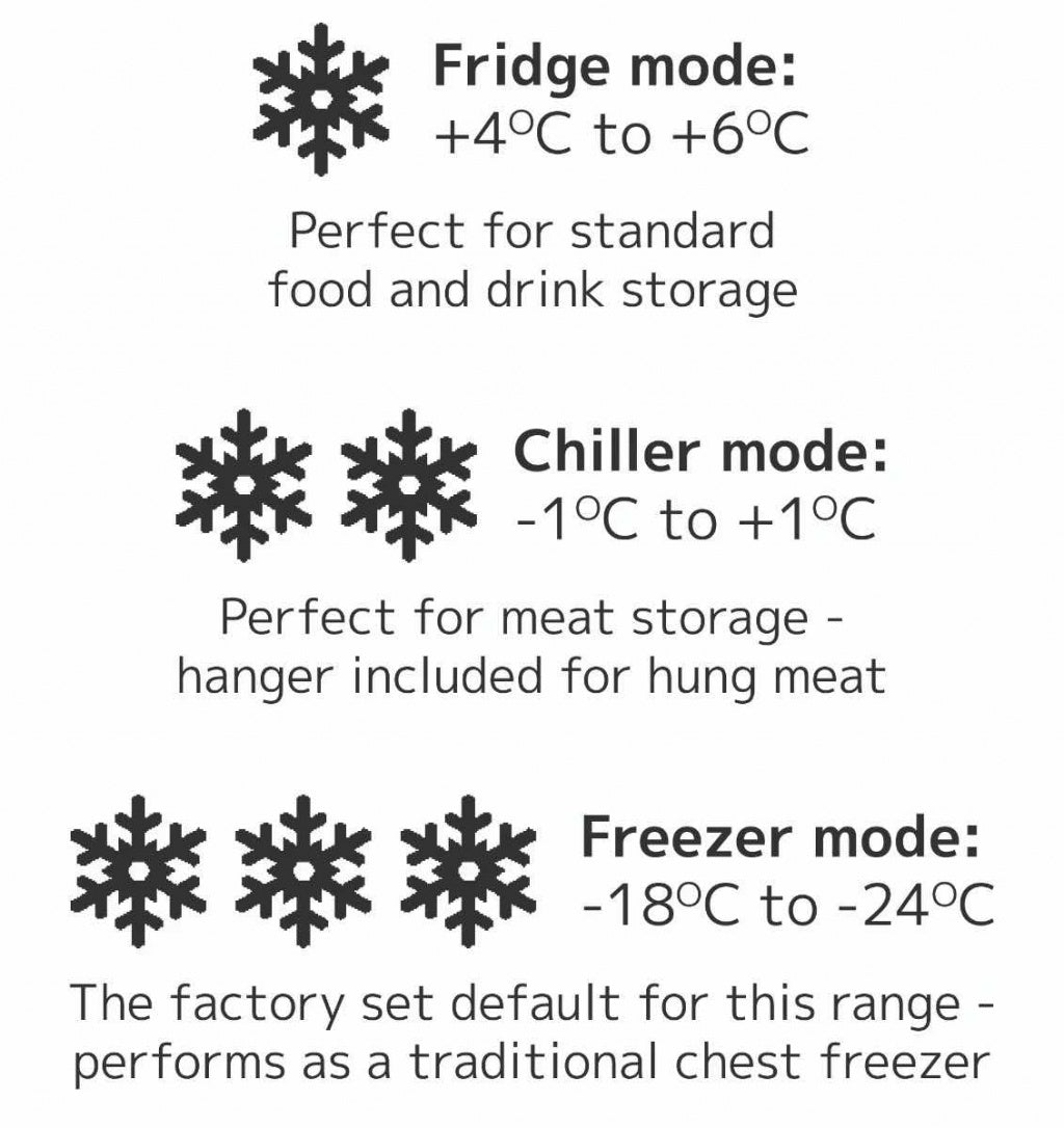 Sterling Pro Green Triple Mode Chest Freezer / Chiller / Fridge 572 Litres - SPC570 Chest Freezers Sterling Pro