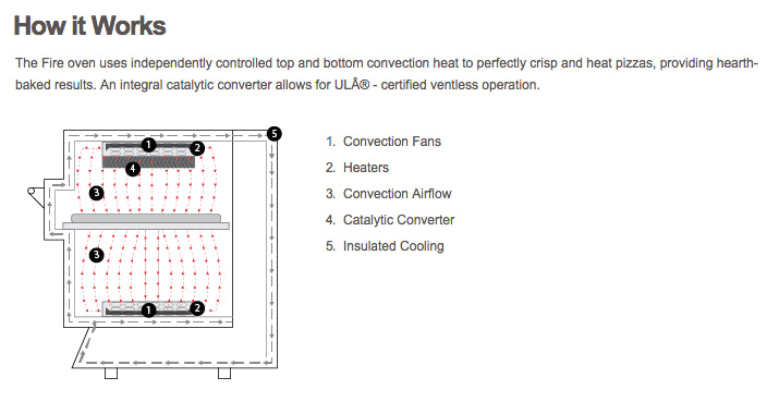 TurboChef Fire Pizza Oven Single Deck Pizza Ovens Turbochef