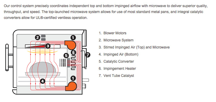 TurboChef i3 Convection Oven High Speed Rapid Cook Ovens Turbochef
