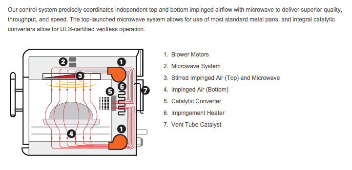 TurboChef i5 Convection Oven High Speed Rapid Cook Ovens Turbochef