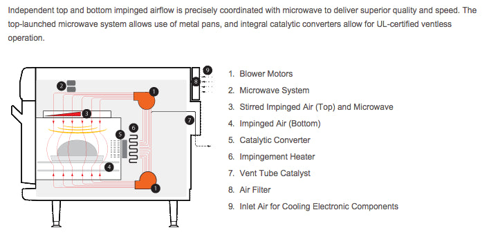 TurboChef Sota Electric Convection Oven 13A High Speed Rapid Cook Ovens Turbochef