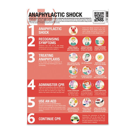 Food Allergies & Anaphylactic Shock Poster 59x42cm - CX030  Reliance Medical   
