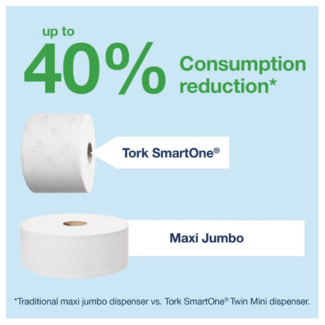 Tork SmartOne Mini Toilet Roll Dispenser White - FA701  Tork   