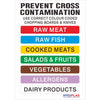 Hygiplas Colour Coded Wall Chart - J249  Hygiplas   