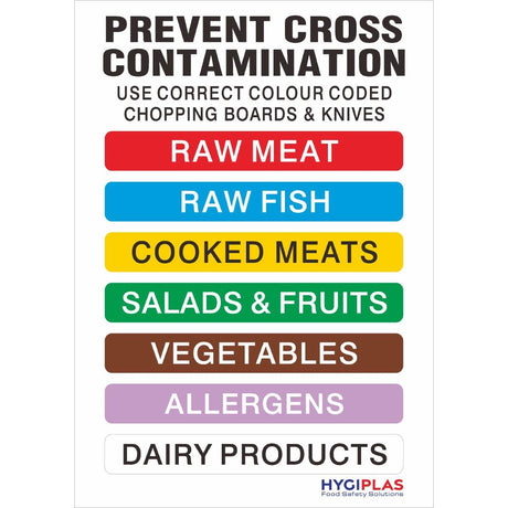 Hygiplas Colour Coded Wall Chart - J249  Hygiplas   