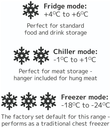 Sterling Pro Green Triple Mode Chest Freezer / Chiller / Fridge 572 Litres Stainless Steel Lid - SPC570SS Chest Freezers Sterling Pro