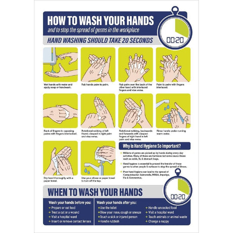 How To Wash your Hands Poster - FJ979