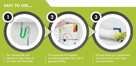 Mechline GreasePak Bio-Enzyme Fluid Refill Replacements 3 x 5 Litre - GP-MSGD5 Grease Trap Dosing Systems Mechline   